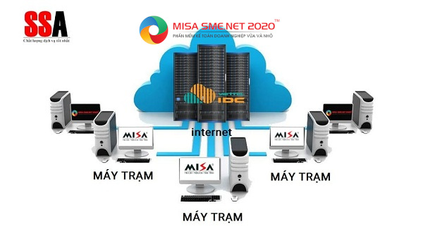 Kết nối máy trạm máy chủ phần mềm MISA SME qua internet